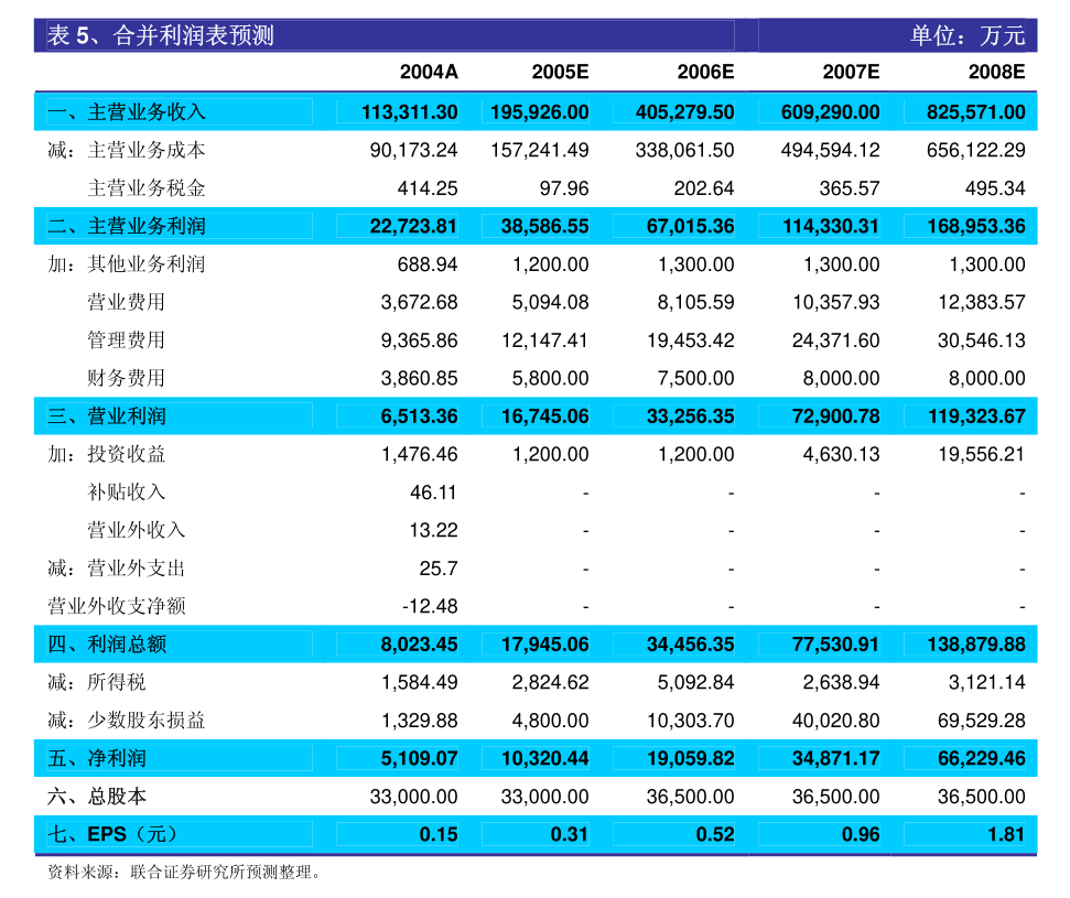 關(guān)于300983發(fā)行價(jià)格的全面解析，全面解析，300983發(fā)行價(jià)格詳解