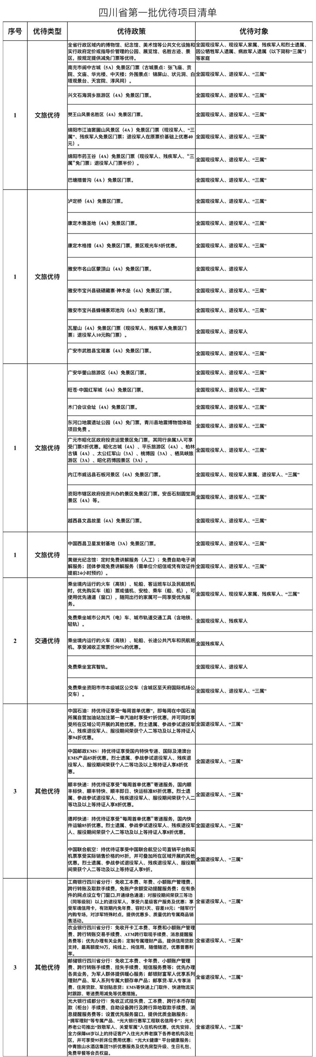 關(guān)于2024年軍殘撫恤最新消息的全面解讀，全面解讀，2024年軍殘撫恤最新消息與調(diào)整概述