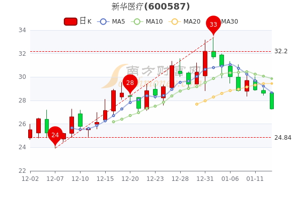 新華醫(yī)療股票股吧，深度解析與前景展望，新華醫(yī)療股票深度解析與前景展望——股吧熱議話題