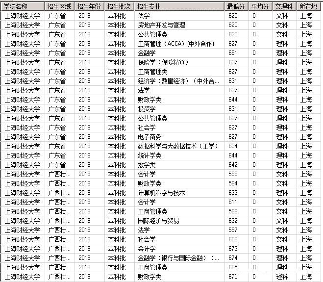 上海財經(jīng)大學(xué)錄取分數(shù)線詳解，上海財經(jīng)大學(xué)錄取分數(shù)線全面解析