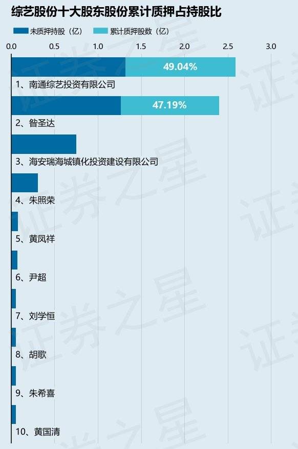 綜藝股份重組最新消息，深度解析與前景展望，綜藝股份重組最新動(dòng)態(tài)，深度解析及前景展望