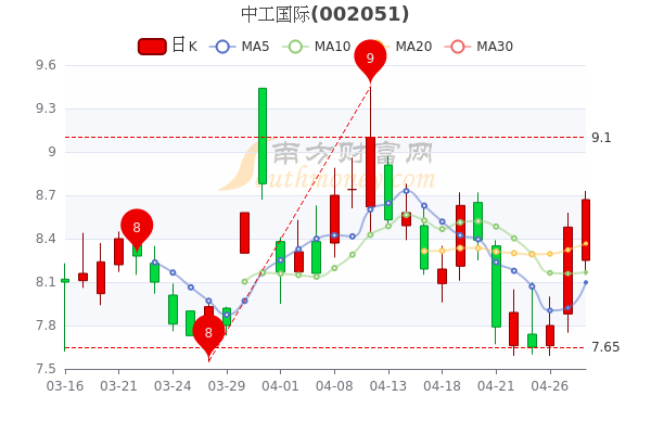 中工國際股票行情深度解析，中工國際股票行情全面解析