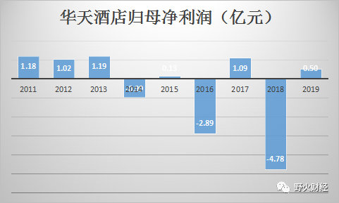 華天酒店股票行情深度解析，華天酒店股票行情全面解析