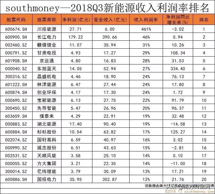 解析報告