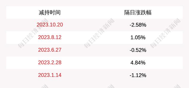 關(guān)于002031最新消息的全面解析，002031最新消息全面解析