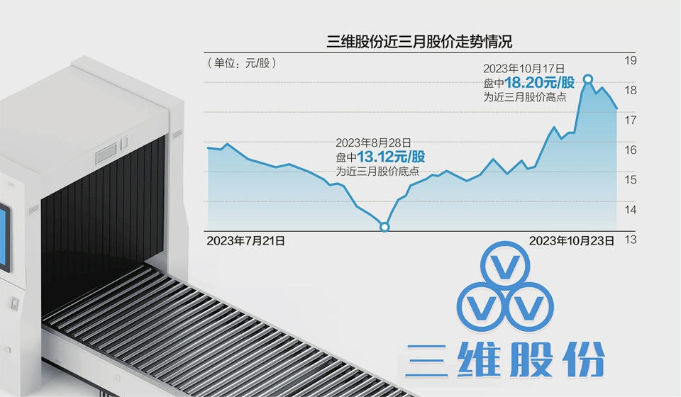 三維股份重組最新消息，深度解析與前景展望，三維股份重組最新動態(tài)，深度解析及前景展望