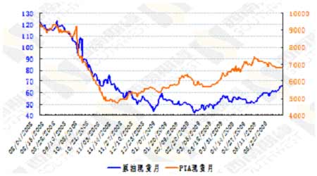 國內(nèi)原油期貨行情走勢圖深度解析，國內(nèi)原油期貨行情走勢圖深度解析與預(yù)測