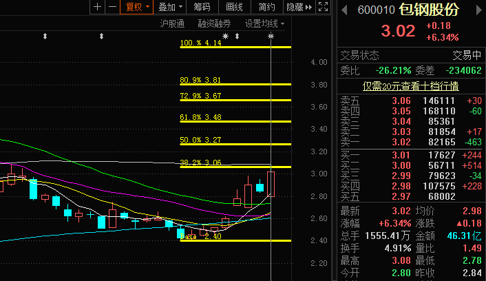 包鋼股票行情深度分析，包鋼股票行情全面深度解析