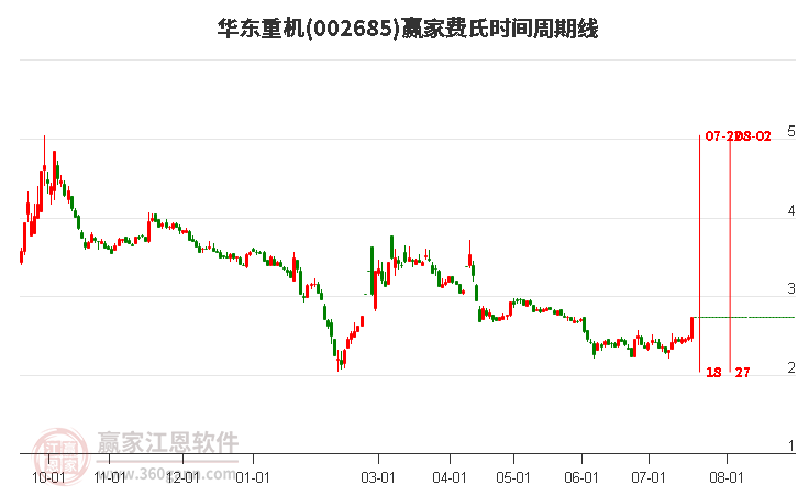 華東重機股票行情深度解析，華東重機股票行情全面解析