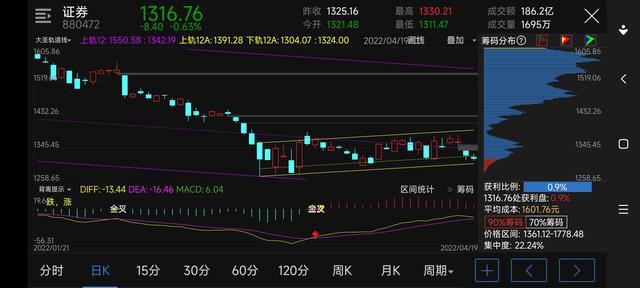 證券板塊利空消息深度解析，證券板塊利空消息全面解析