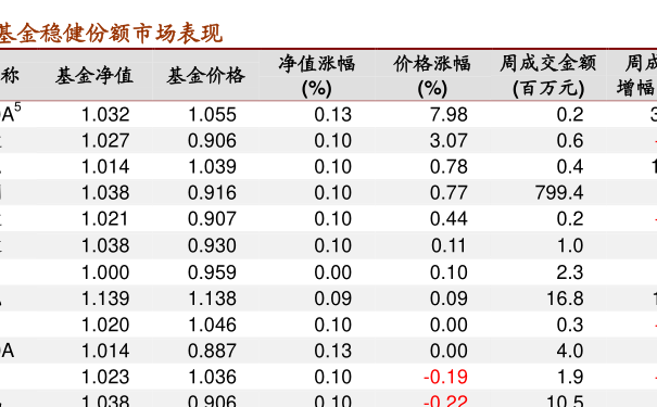 關(guān)于001838基金今天凈值的最新估價查詢，001838基金今日凈值最新估價查詢