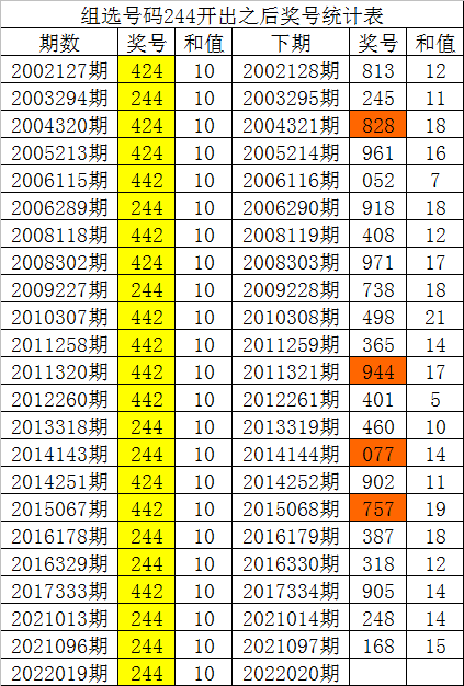 揭秘澳門六今彩開獎結果，預測與解析（2025年），澳門六今彩開獎結果揭秘與預測解析（2025版）