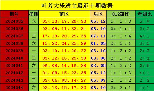 新澳門彩出號綜合走勢分析，澳門彩票出號走勢綜合解析