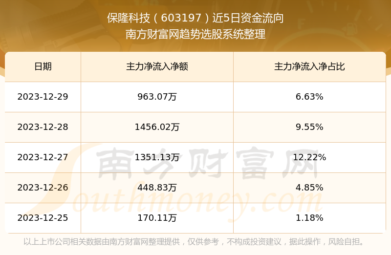 保隆科技股吧，探索前沿科技，共創(chuàng)未來(lái)價(jià)值，保隆科技股吧，探索前沿科技，攜手共創(chuàng)未來(lái)價(jià)值