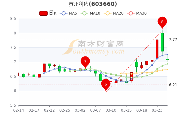 科達(dá)股票行情深度解析，科達(dá)股票行情全面解析