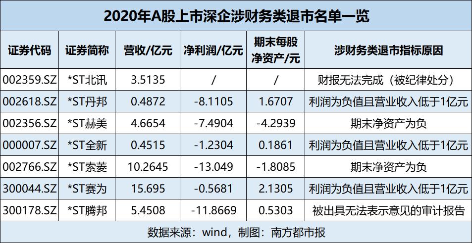 新規(guī)下三年虧損不ST的原因深度解析，新規(guī)下三年虧損不ST原因深度探究