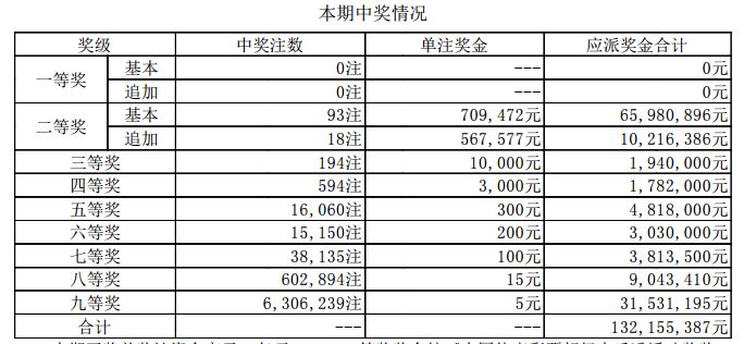 新澳門開獎結(jié)果2023年（含）及未來開獎記錄展望，澳門未來開獎記錄展望與最新開獎結(jié)果（截至2023年）