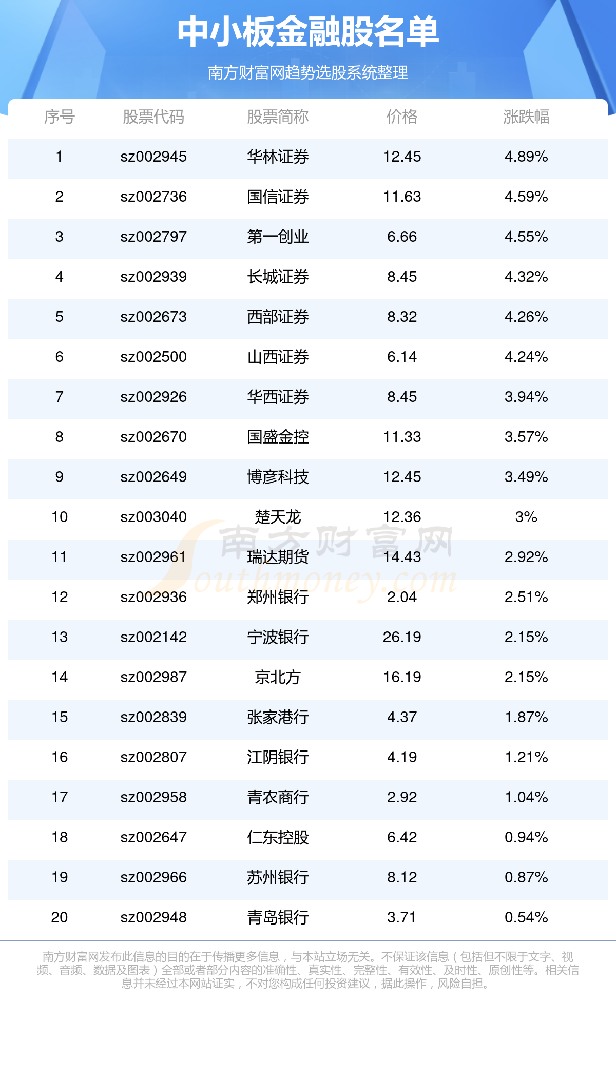 投資機遇與挑戰(zhàn)并存