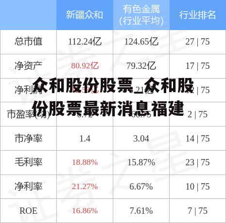 眾和股份股票，深度解析與前景展望，眾和股份股票深度解析及前景展望