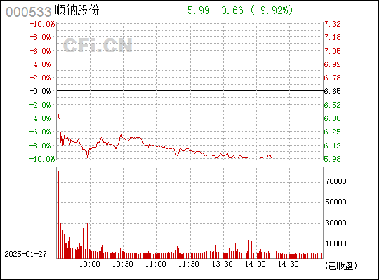 順鈉股份最新消息全面解析，順鈉股份最新動態(tài)全面解讀