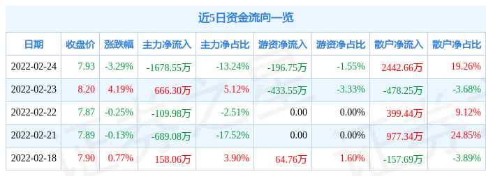 股市秘籍