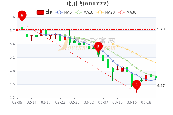 力帆科技股票行情深度解析，力帆科技股票行情全面解析