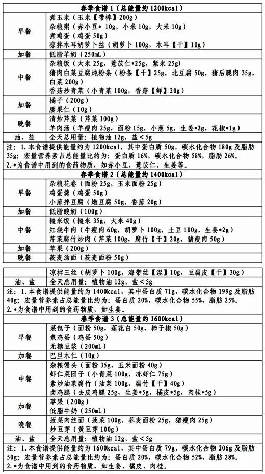 科學(xué)減肥食譜計(jì)劃表，打造健康生活的第一步，科學(xué)減肥食譜計(jì)劃表，塑造健康生活第一步