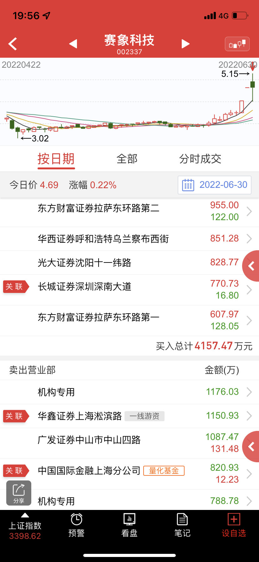 賽象科技股票行情深度解析，賽象科技股票行情全面解析