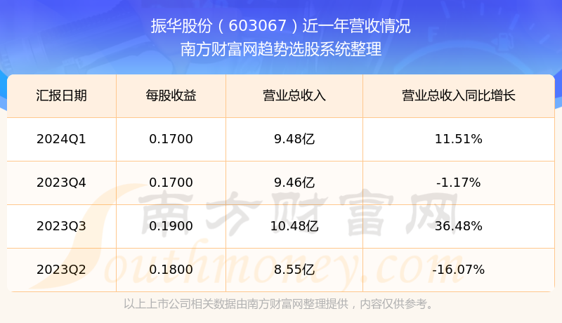 股票603067，解析與前景展望，股票603067解析及前景展望