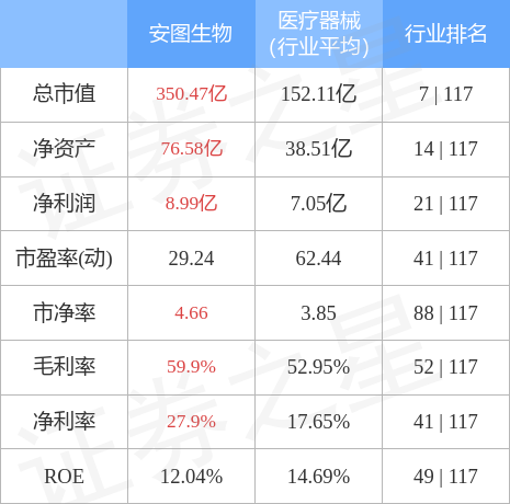 關于安圖生物股吧的全面解析，安圖生物股吧全面解析，探究其背后的價值與潛力