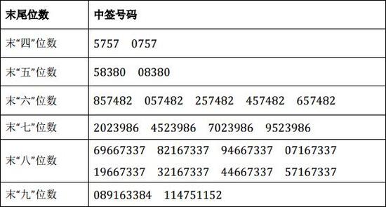 澳門碼今期開獎結(jié)果及其影響，澳門碼最新開獎結(jié)果及其影響分析