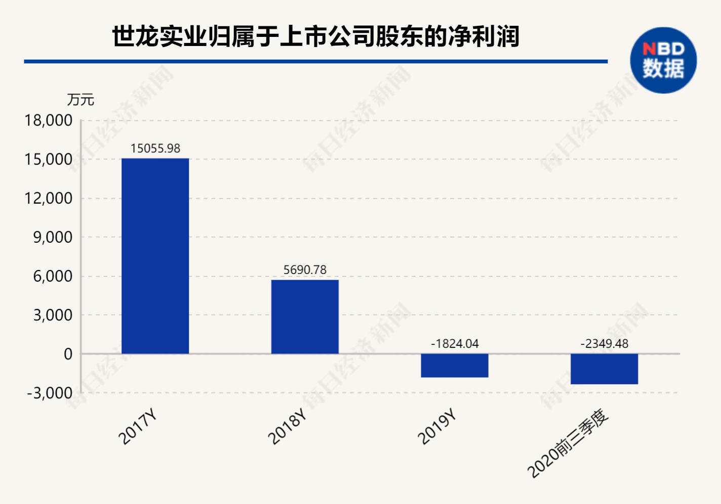 世龍實(shí)業(yè)股票行情分析與展望，世龍實(shí)業(yè)股票行情分析與未來展望