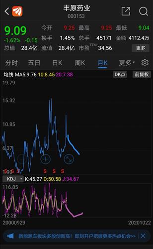 深入了解豐原藥業(yè)東方財(cái)富，從業(yè)績(jī)到前景展望，豐原藥業(yè)東方財(cái)富業(yè)績(jī)深度解析與前景展望