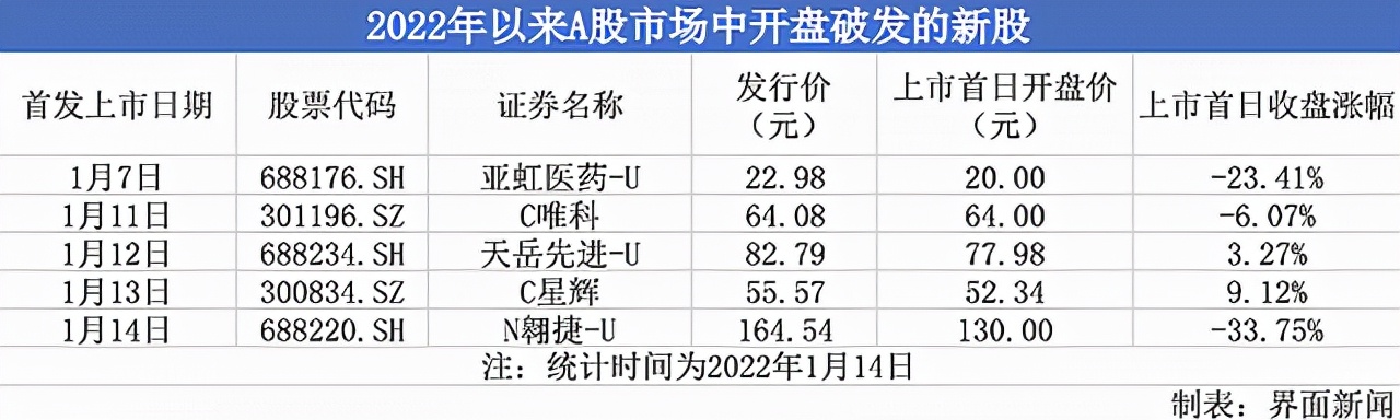 最近三個(gè)月上市的新股，市場(chǎng)表現(xiàn)與前景展望，新股上市熱潮，最近三個(gè)月市場(chǎng)表現(xiàn)及前景展望