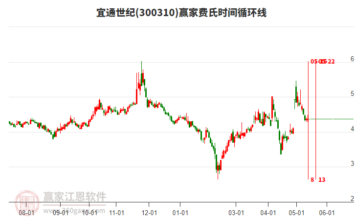 宜通世紀(jì)股票最新消息全面解析，宜通世紀(jì)股票最新消息全面解讀