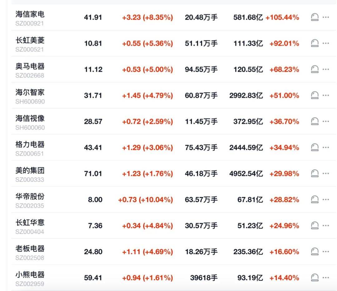 海爾電器股票行情深度解析，海爾電器股票行情全面解析