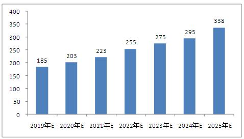 澳門2025資料大全，探索澳門的未來與發(fā)展藍(lán)圖，澳門未來藍(lán)圖揭秘，澳門2025發(fā)展資料大全探索