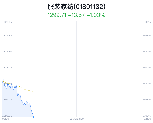 夢潔家紡股票，深度解析與前景展望，夢潔家紡股票深度解析及前景展望