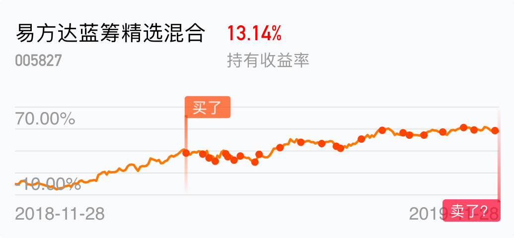 基金005827最新凈值查詢，一站式解決方案與深度解析，基金005827最新凈值查詢，一站式解決方案及深度解析報(bào)告