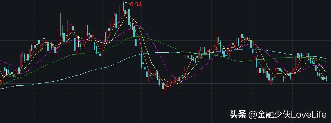 今日股價(jià)分析，聚焦601668股票走勢，今日股價(jià)聚焦，深度解析601668股票走勢