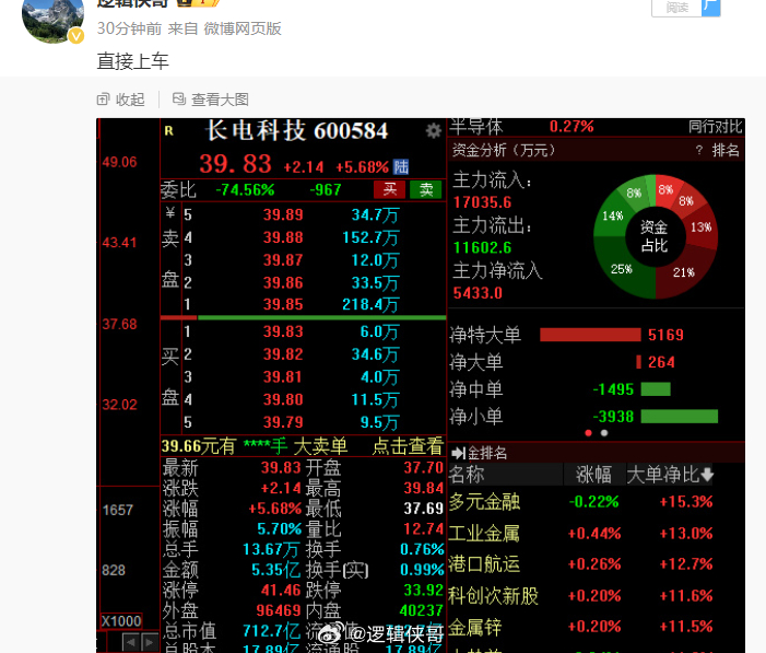 長(zhǎng)電科技最新消息股票