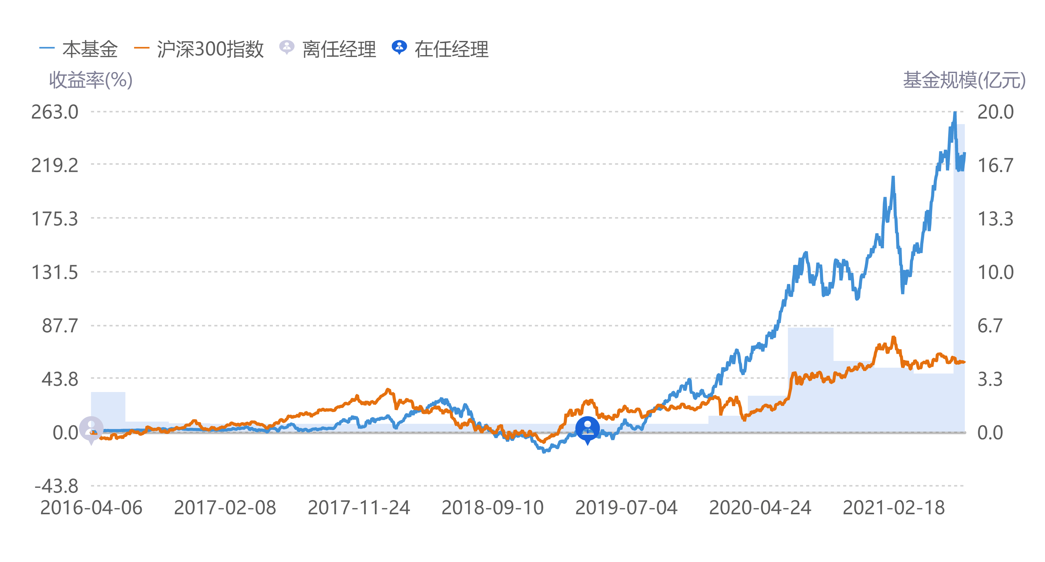 關于002168基金今天凈值的全方位解讀與探討，關于基金代碼002168今日凈值的深度解讀與探討