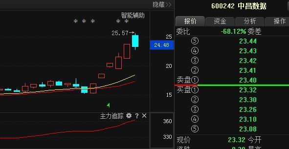 中昌數(shù)據(jù)最新消息全面解析，中昌數(shù)據(jù)最新消息全面解讀