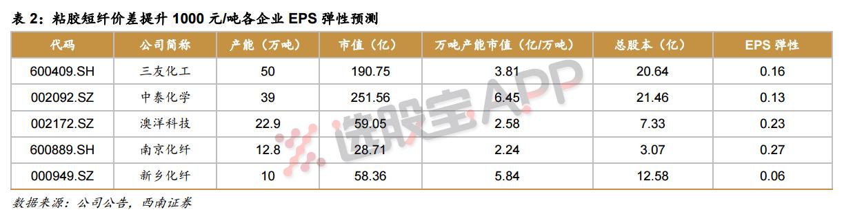 化纖行情最新消息，市場走勢分析與展望，化纖市場最新行情分析，走勢展望與市場動態(tài)消息速遞