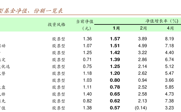 160611基金今天凈值查詢