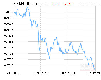 關(guān)于377010基金今日凈值的全面解析，377010基金今日凈值深度解析