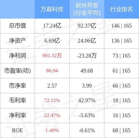 方直科技股票行情深度解析，方直科技股票行情全面解析