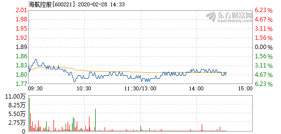 海南控股股票，投資潛力與市場(chǎng)前景分析，海南控股股票投資潛力與市場(chǎng)前景深度解析