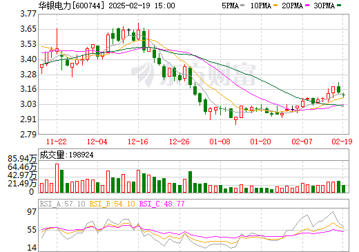 華銀電力重組傳聞深度解析，華銀電力重組傳聞全面解析