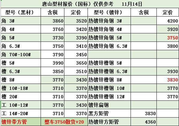 今日鋼材價格免費網(wǎng)看——最新鋼材市場行情解析，今日鋼材價格實時更新，免費網(wǎng)看最新市場行情解析